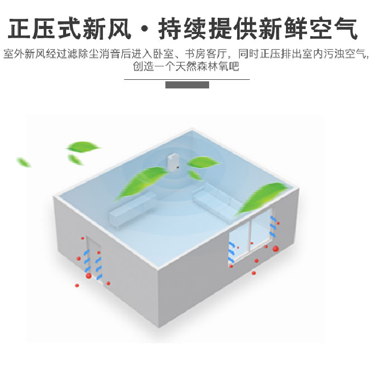 安裝新風系統(tǒng)是利是弊？（下節(jié)）