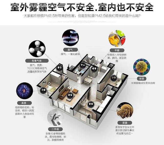 894室外霧霾空氣室內(nèi)也不安全悅享智能新風(fēng)系統(tǒng)