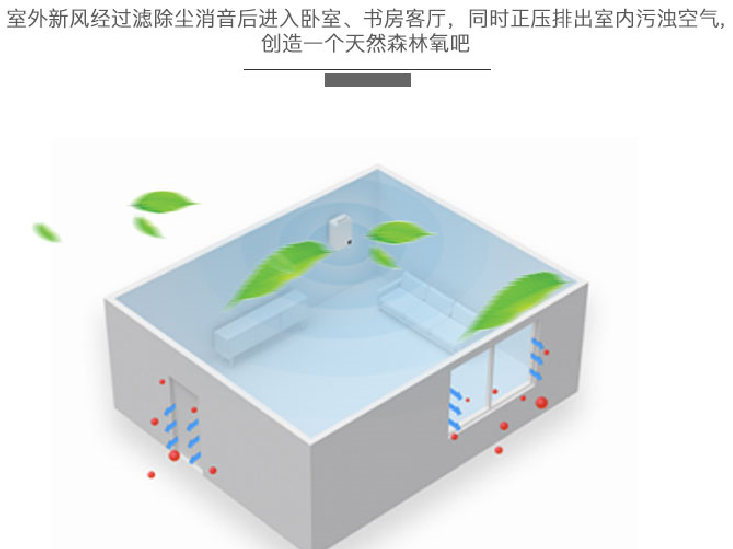VOC智控壁掛新風(fēng)機(jī)75QA VOC智控壁掛新風(fēng)機(jī)75QA
